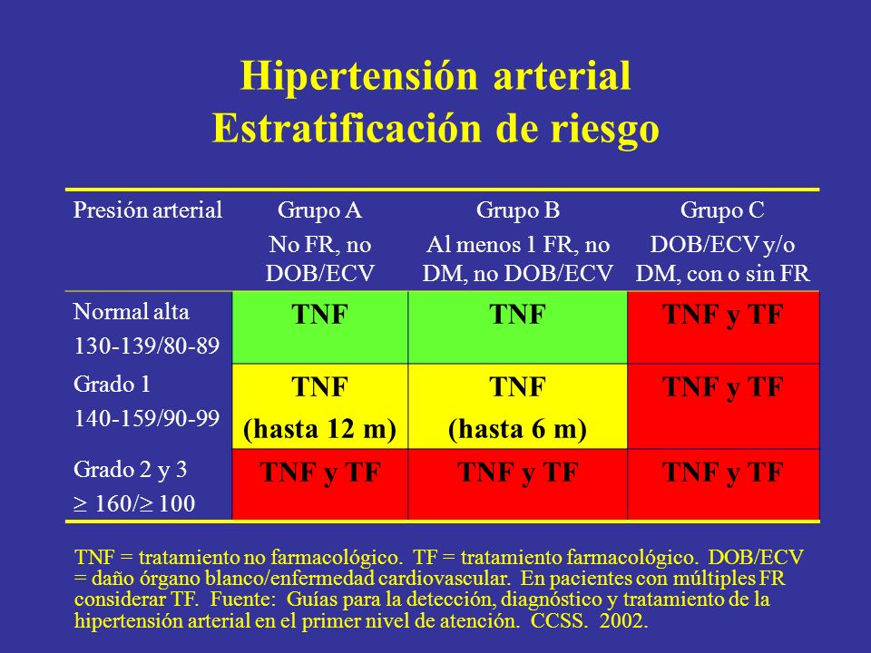 Hipertensión esencial de grado 1